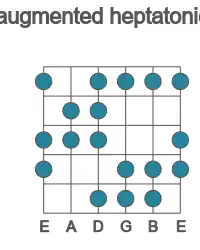 Guitar scale for augmented heptatonic in position 1